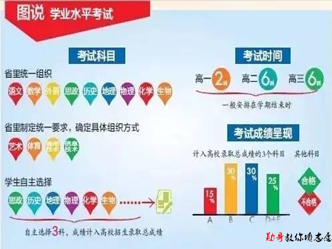 高考改革新动向下的思考，如何应对高考改革带来的挑战？