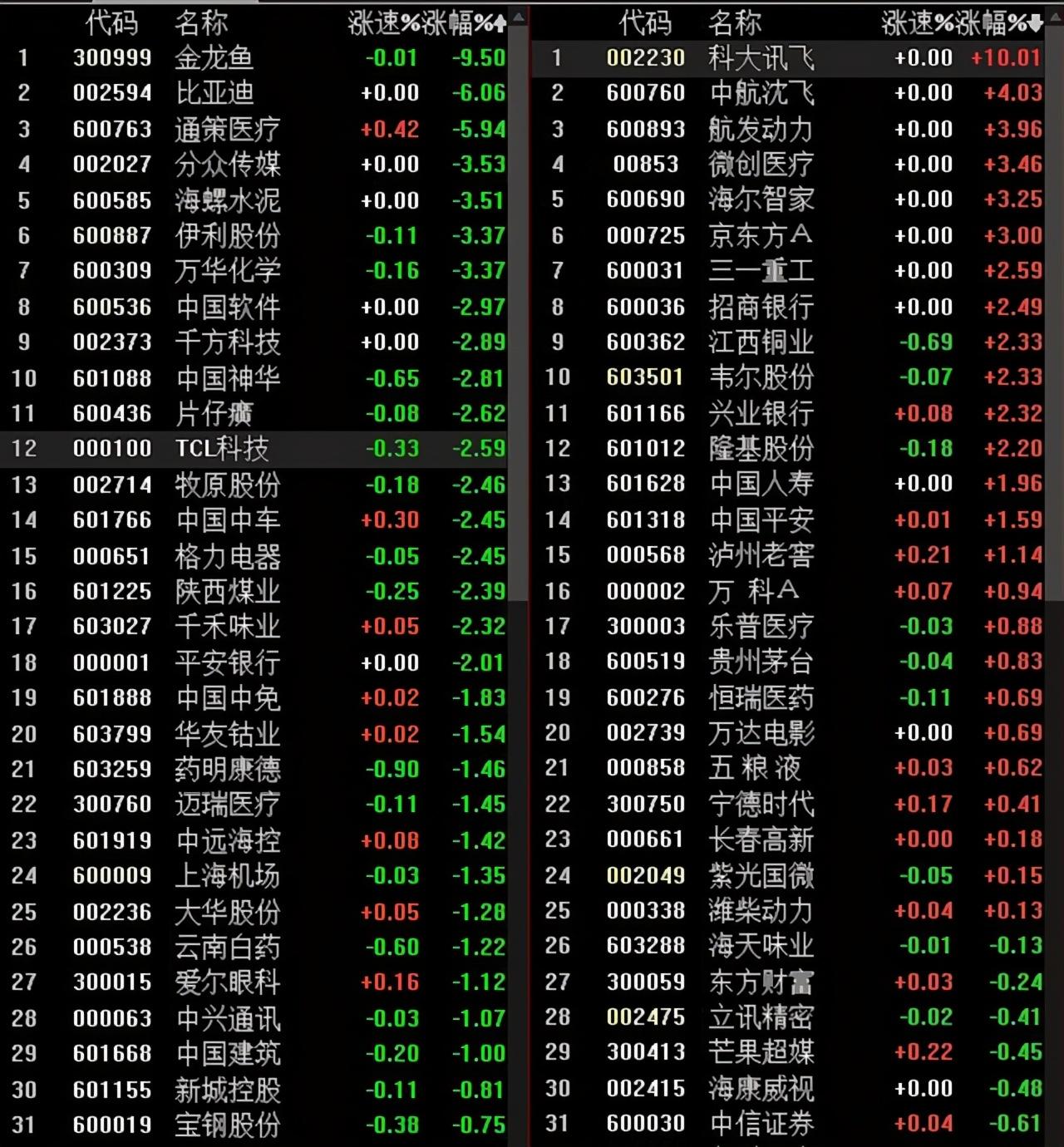 韦尔股份最新动态，全面了解和掌握动态步骤的指南