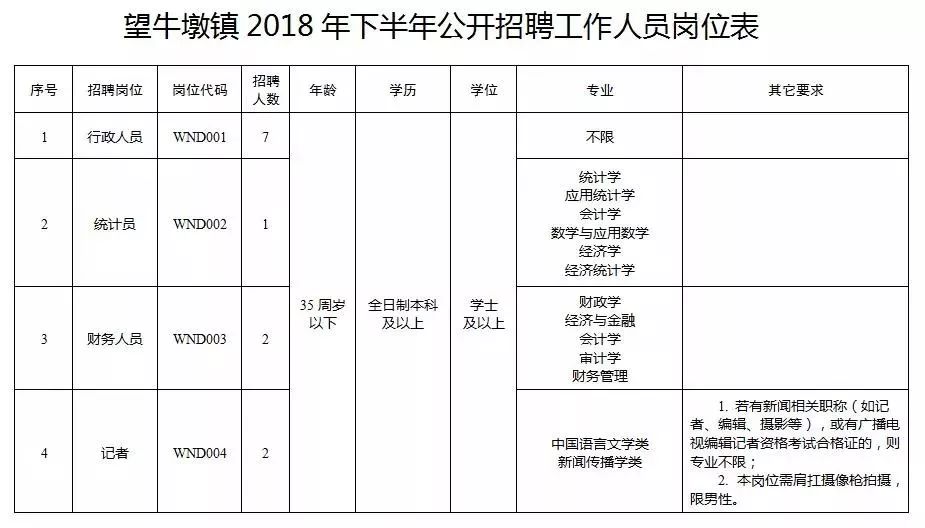 望牛墩最新招聘信息，科技革新引领生活无限可能招聘启事