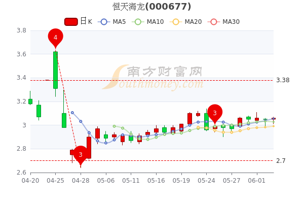 机械设备维护 第6页