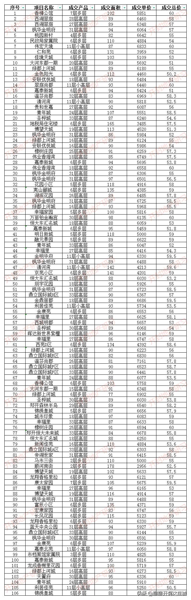 最新信息汇总