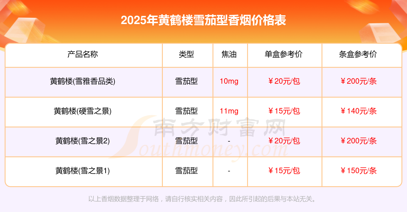 黄鹤楼最新香烟价格表全解析，小红书热门资讯一网打尽！
