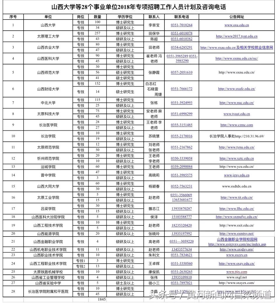 山西省事业单位最新招聘启幕，理想工作等你来挑战！🌟