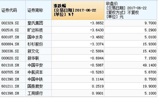 中国中铁A股最新消息更新