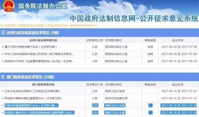 科技重塑中医诊所备案制，重塑医疗新纪元的新动态