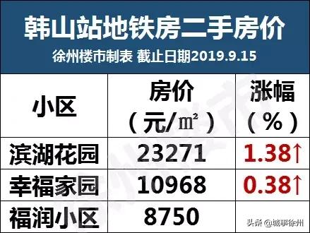 徐州和平一号最新房价及解析报告