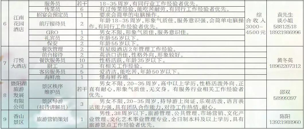 张家港西张镇最新招聘,张家港西张镇最新招聘启事，变化中的学习，成就你的未来