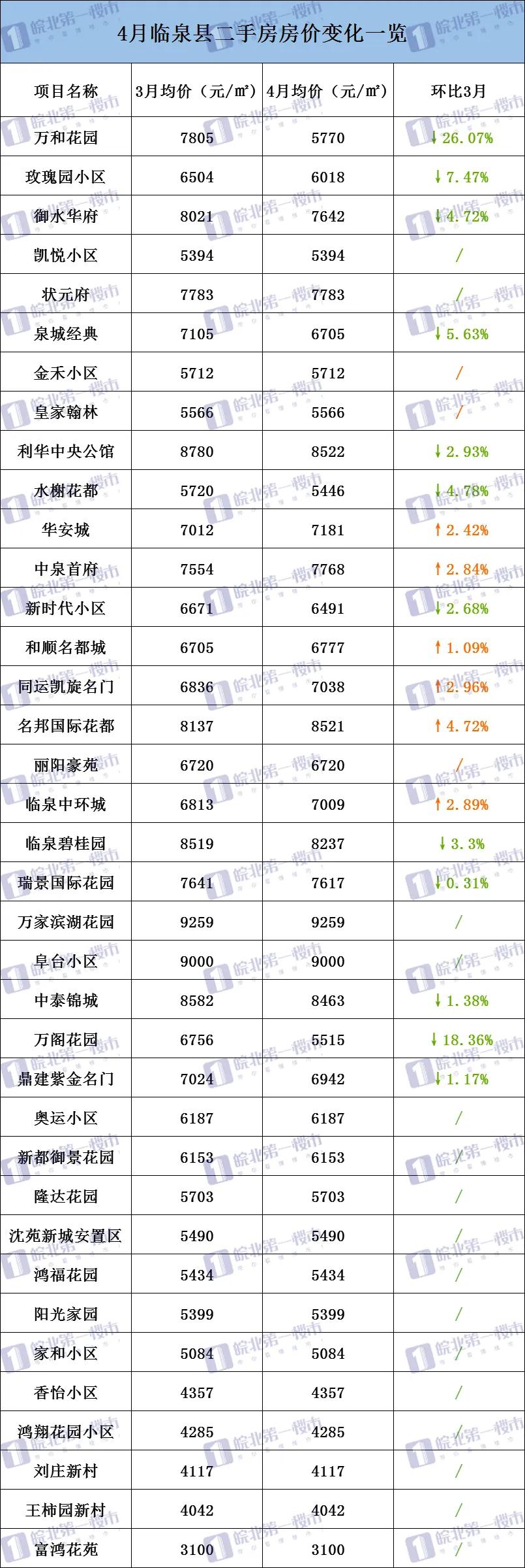 颍上二手房最新动态,颍上二手房最新动态