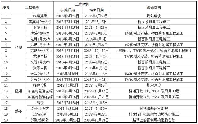 广西阳鹿高速最新进展，一路向前，成就与自信并行建设之路揭秘