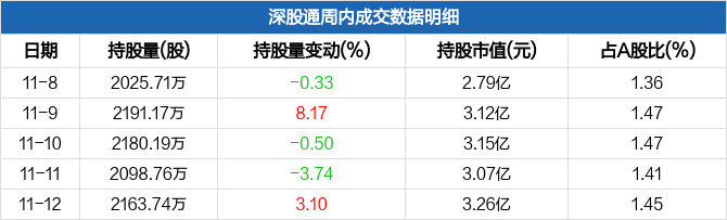 兴森科技股票动态，变化中的机遇与成长力量揭秘