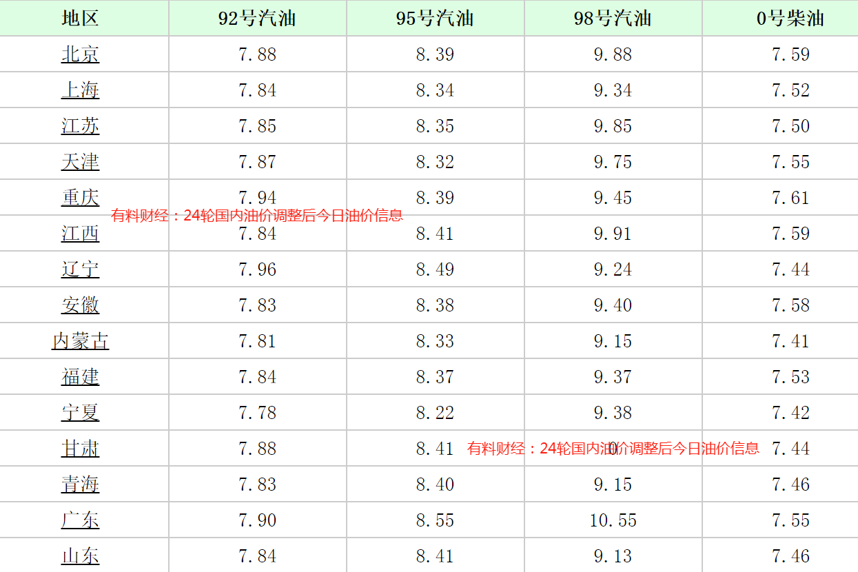 国内柴油价格动态更新，智能监测引领油价新时代！