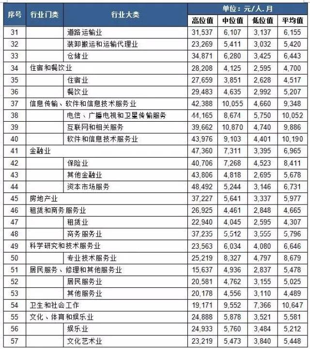 深圳底薪标准与加班费变化，学习成就的力量与最新更新