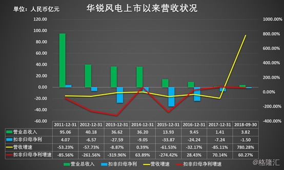 华锐风电科技巨擘引领未来风电新时代，最新股票消息解析