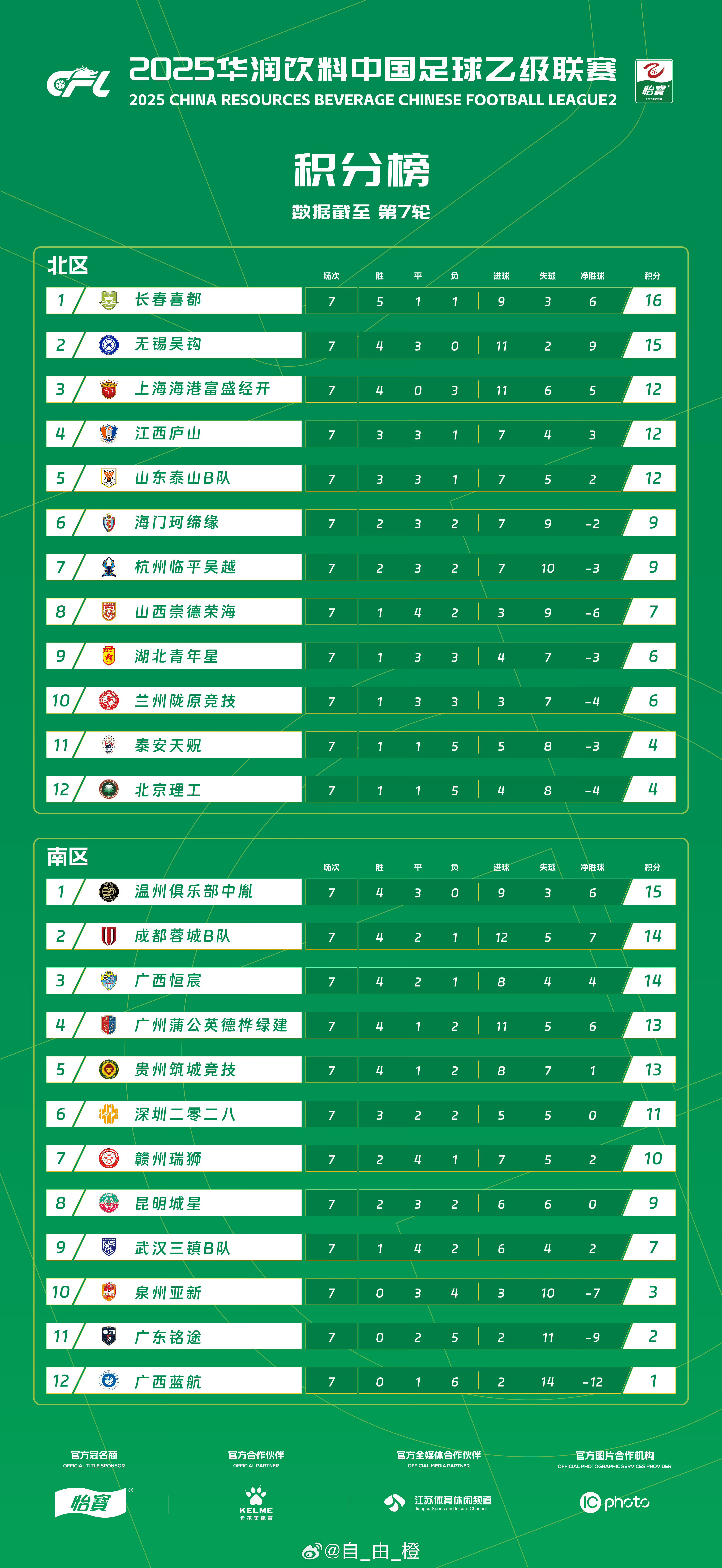 中乙积分榜最新动态，小巷深处的足球与美食交汇之旅