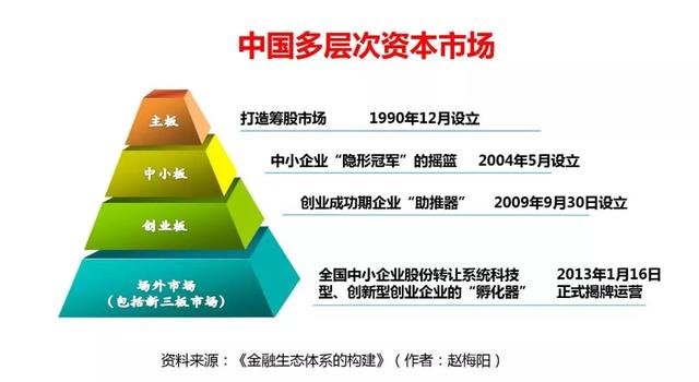 新三板最新政策的深度解读与解析