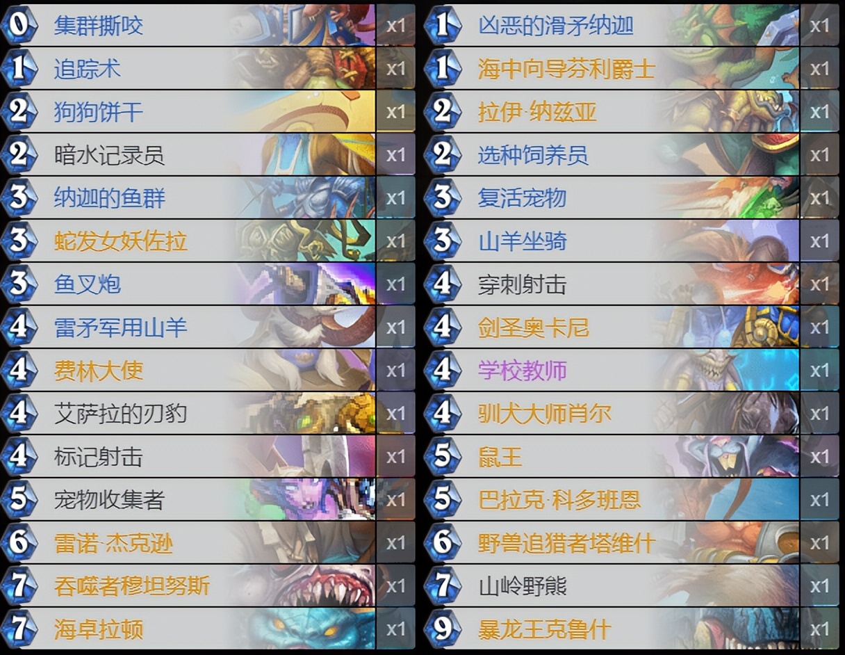 最新炉石传说T1卡组强势揭秘与解析！