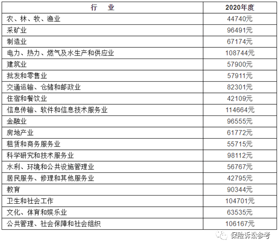 全面解读与探讨，2022年死亡赔偿金最新标准概述