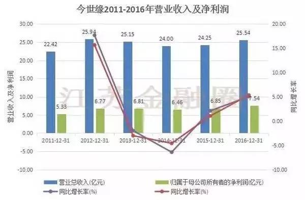 今世缘严汉忠最新动态及相关观点深度解析