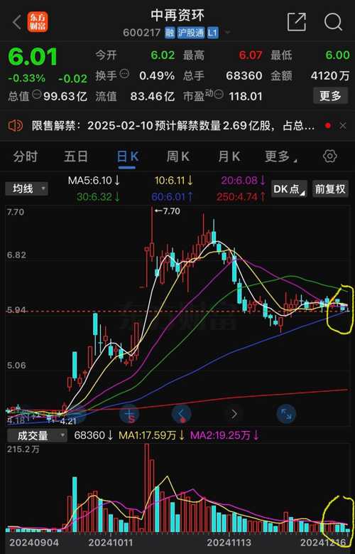 中再资环股票最新消息揭秘，小巷深处的潜力股？