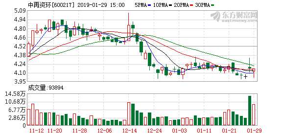 中再资环股票最新动态解析，如何获取并分析股票信息详解