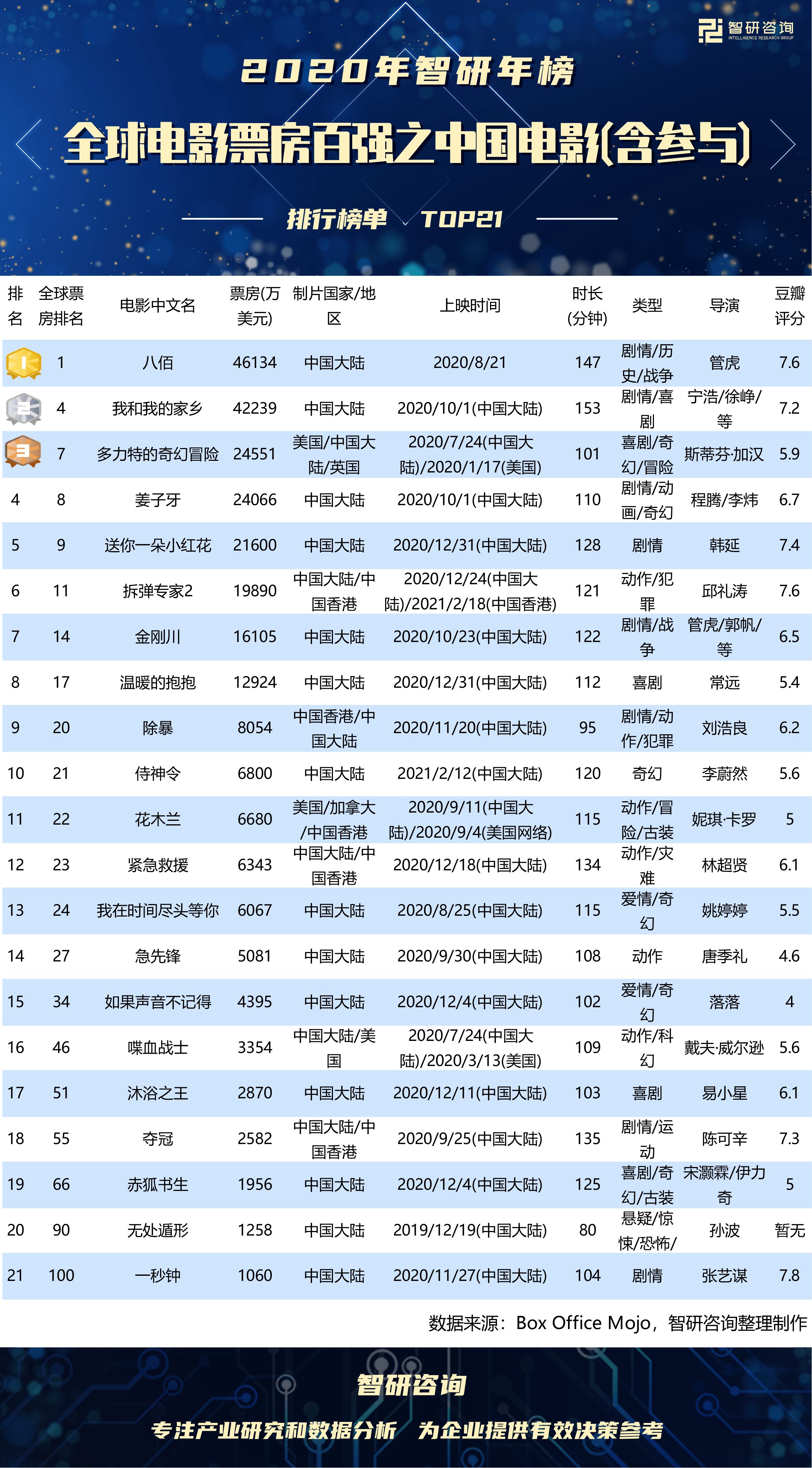 科技重塑观影体验，最新电影票房排行榜揭秘
