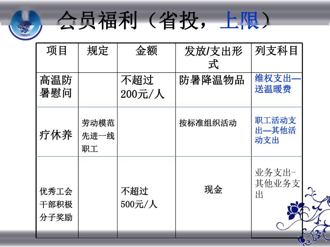 工会经费最新会计分录详解与解析