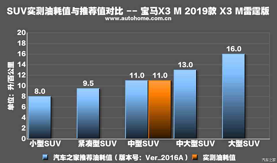 🌟宝马X3扭矩峰值的合适范围，深度解析与探讨！🌟