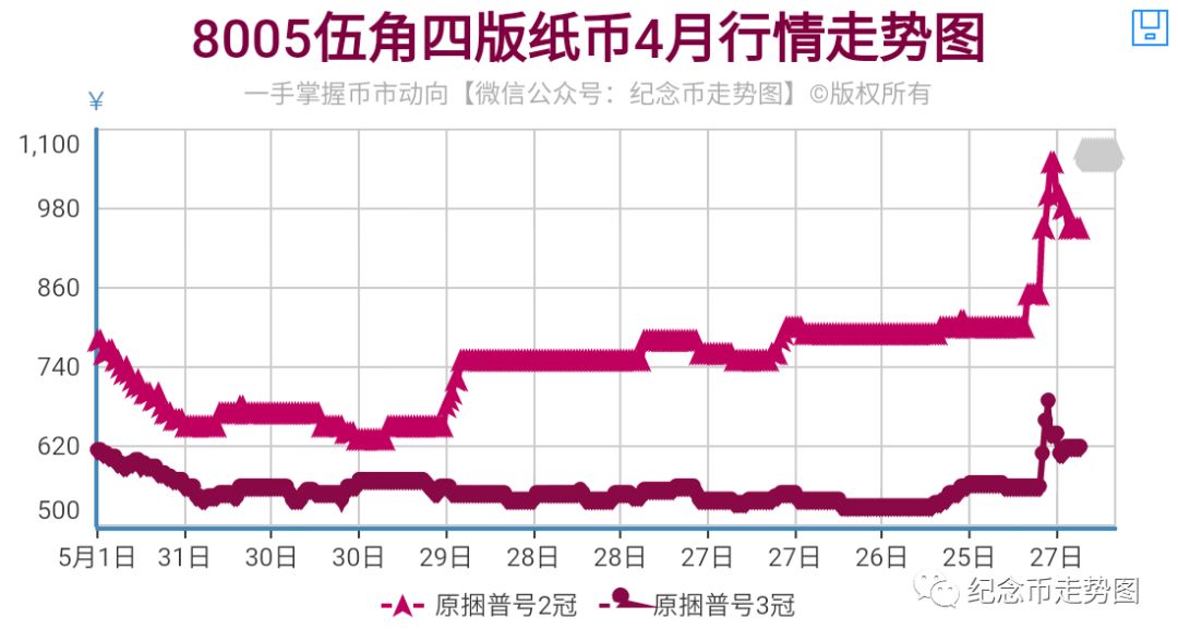 美景探索