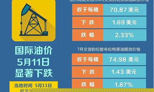国际油价实时行情更新，最新动态与走势分析